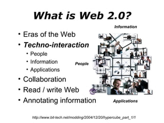 What is Web 2.0? Eras of the Web Techno-interactions: People Information Applications Collaboration Read / write Web Annotating information http://www.bit-tech.net/modding/2004/12/20/hypercube_part_1/1 People Applications Information 