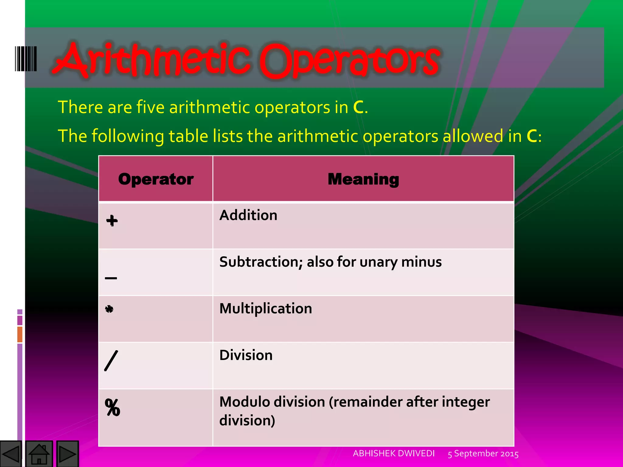 There are five arithmetic operators in C.
The following table lists the arithmetic operators allowed in C:
Arithmetic Operators
Operator Meaning
+ Addition
_ Subtraction; also for unary minus
* Multiplication
/ Division
% Modulo division (remainder after integer
division)
5 September 2015ABHISHEK DWIVEDI
 
