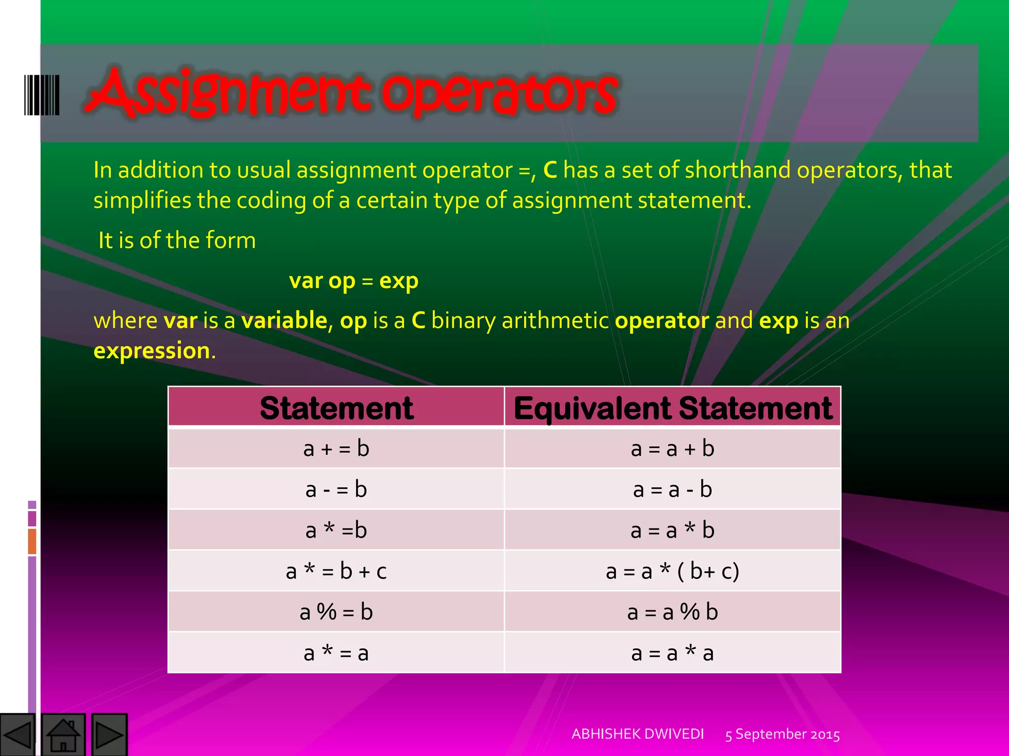 In addition to usual assignment operator =, C has a set of shorthand operators, that
simplifies the coding of a certain type of assignment statement.
It is of the form
var op = exp
where var is a variable, op is a C binary arithmetic operator and exp is an
expression.
5 September 2015ABHISHEK DWIVEDI
Assignment operators
Statement Equivalent Statement
a + = b a = a + b
a - = b a = a - b
a * =b a = a * b
a * = b + c a = a * ( b+ c)
a % = b a = a % b
a * = a a = a * a
 
