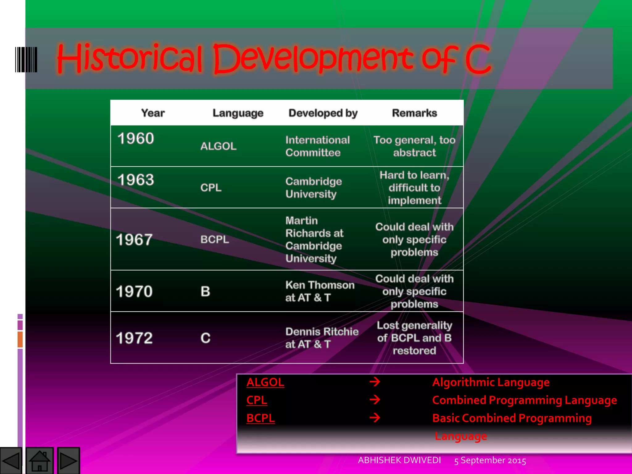 ALGOL Algorithmic Language
CPL Combined Programming Language
BCPL Basic Combined Programming
Language
Historical Development of C
5 September 2015ABHISHEK DWIVEDI
 