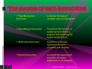 The purpose of each instructions
Type Declaration
instruction
to declare the type of
variables used in a C program
Input/Output instruction To perform the function of
supplying input data to a
program and obtaining the
output results from it.
Arithmetic instruction to perform arithmetic
operations between
constants and variables.
Control instruction to control the sequence of
execution of various
statements in a C program.
5 September 2015ABHISHEK DWIVEDI
 