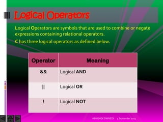 Logical Operators are symbols that are used to combine or negate
expressions containing relational operators.
C has three logical operators as defined below.
Logical Operators
Operator Meaning
&& Logical AND
|| Logical OR
! Logical NOT
5 September 2015ABHISHEK DWIVEDI
 