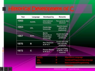 ALGOL Algorithmic Language
CPL Combined Programming Language
BCPL Basic Combined Programming
Language
Historical Development of C
5 September 2015ABHISHEK DWIVEDI
 