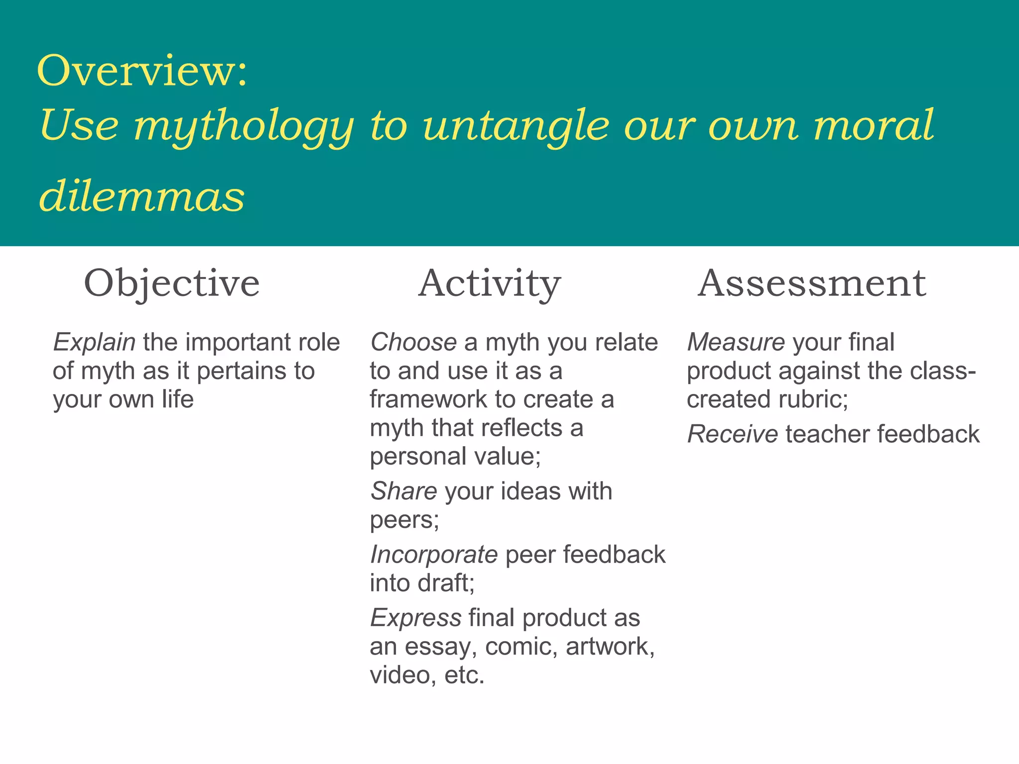 Overview:
Use mythology to untangle our own moral
dilemmas
  Objective                      Activity                Assessment
Explain the important role   Choose a myth you relate    Measure your final
of myth as it pertains to    to and use it as a          product against the class-
your own life                framework to create a       created rubric;
                             myth that reflects a        Receive teacher feedback
                             personal value;
                             Share your ideas with
                             peers;
                             Incorporate peer feedback
                             into draft;
                             Express final product as
                             an essay, comic, artwork,
                             video, etc.
 