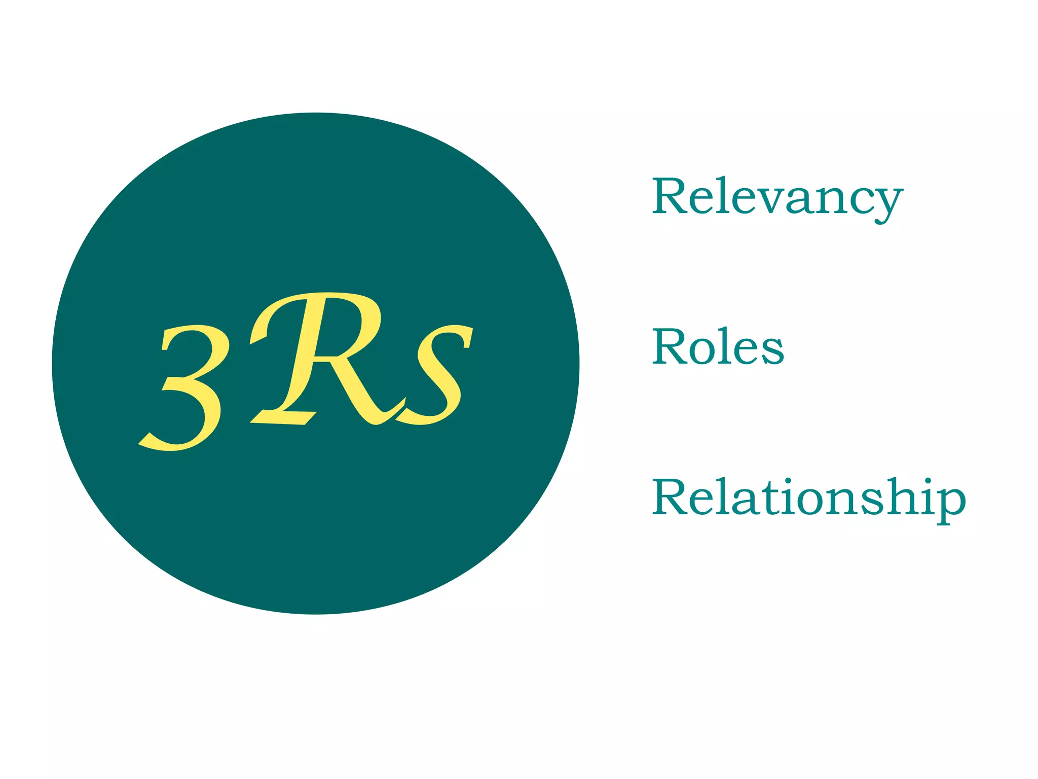 Relevancy



3Rs   Roles

      Relationship
 