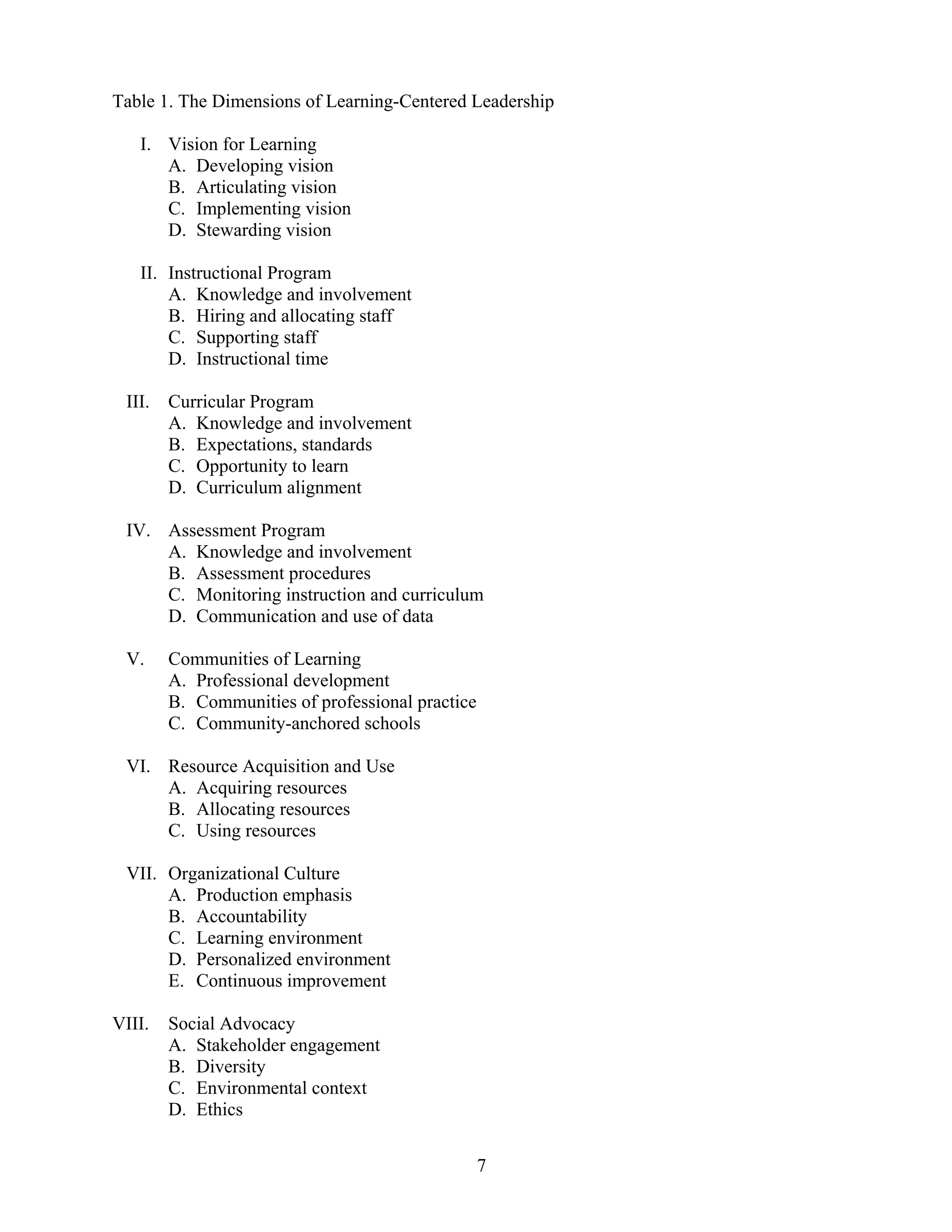 7
Table 1. The Dimensions of Learning-Centered Leadership
I. Vision for Learning
A. Developing vision
B. Articulating vision
C. Implementing vision
D. Stewarding vision
II. Instructional Program
A. Knowledge and involvement
B. Hiring and allocating staff
C. Supporting staff
D. Instructional time
III. Curricular Program
A. Knowledge and involvement
B. Expectations, standards
C. Opportunity to learn
D. Curriculum alignment
IV. Assessment Program
A. Knowledge and involvement
B. Assessment procedures
C. Monitoring instruction and curriculum
D. Communication and use of data
V. Communities of Learning
A. Professional development
B. Communities of professional practice
C. Community-anchored schools
VI. Resource Acquisition and Use
A. Acquiring resources
B. Allocating resources
C. Using resources
VII. Organizational Culture
A. Production emphasis
B. Accountability
C. Learning environment
D. Personalized environment
E. Continuous improvement
VIII. Social Advocacy
A. Stakeholder engagement
B. Diversity
C. Environmental context
D. Ethics
 