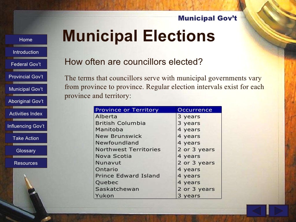 Municipal Elections How Often Are