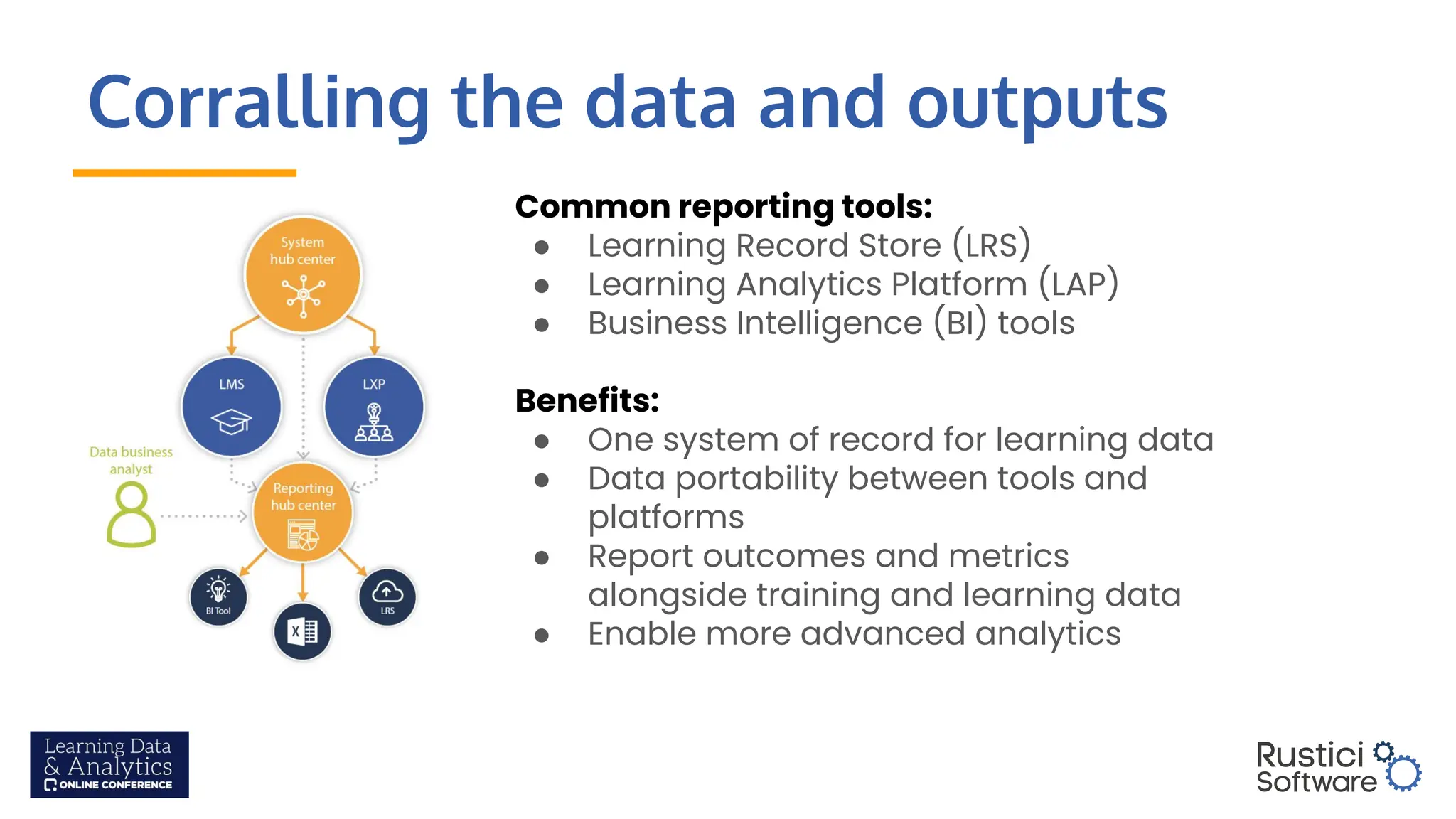 Corralling the data and outputs
Common reporting tools:
● Learning Record Store (LRS)
● Learning Analytics Platform (LAP)
● Business Intelligence (BI) tools
Benefits:
● One system of record for learning data
● Data portability between tools and
platforms
● Report outcomes and metrics
alongside training and learning data
● Enable more advanced analytics
 