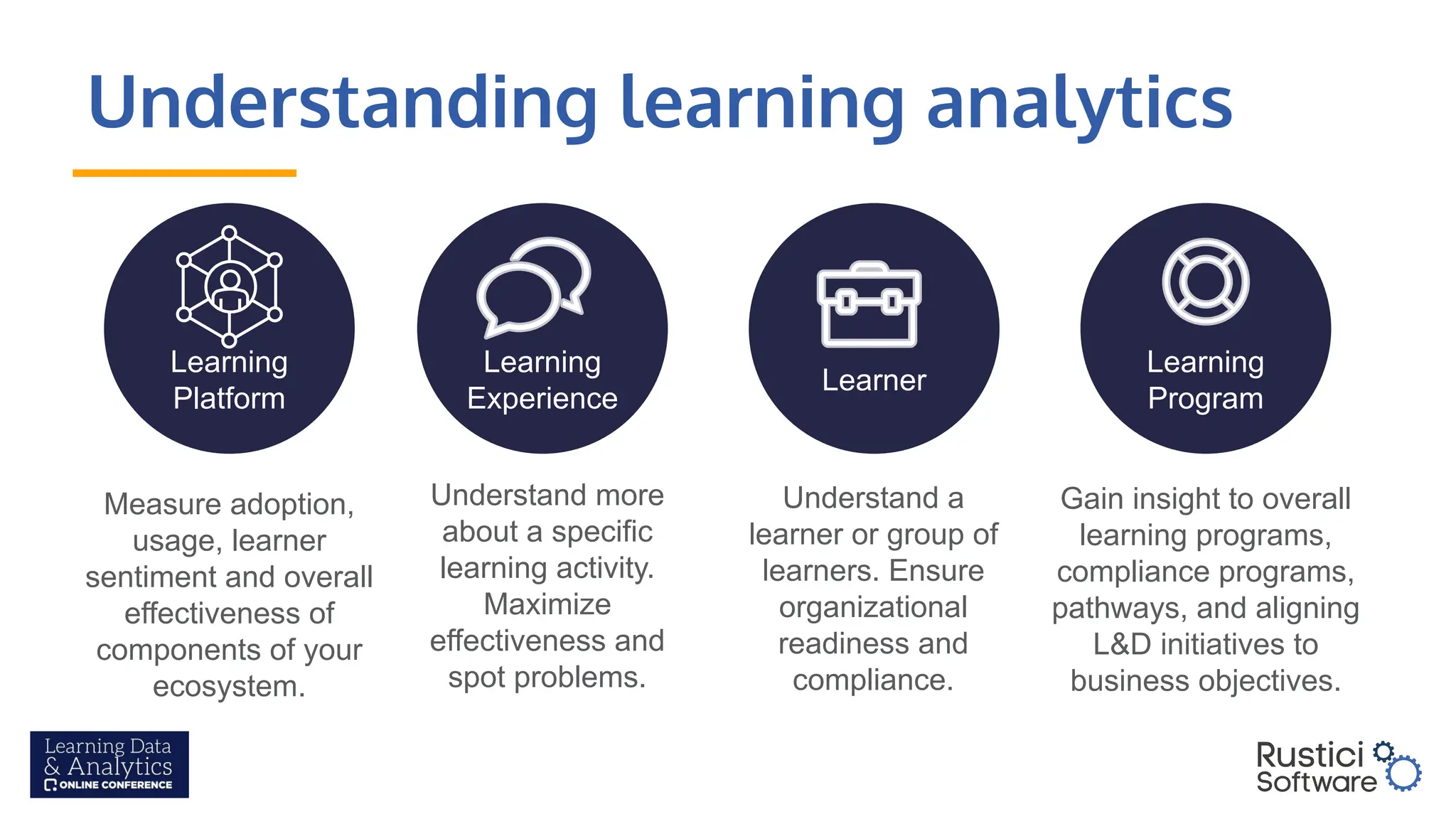 Understanding learning analytics
Learning
Experience
Learner
Learning
Program
Gain insight to overall
learning programs,
compliance programs,
pathways, and aligning
L&D initiatives to
business objectives.
Understand a
learner or group of
learners. Ensure
organizational
readiness and
compliance.
Understand more
about a specific
learning activity.
Maximize
effectiveness and
spot problems.
Learning
Platform
Measure adoption,
usage, learner
sentiment and overall
effectiveness of
components of your
ecosystem.
 