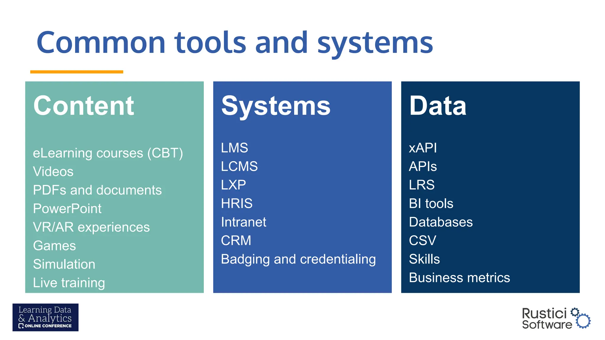 Common tools and systems
Systems
LMS
LCMS
LXP
HRIS
Intranet
CRM
Badging and credentialing
Data
xAPI
APIs
LRS
BI tools
Databases
CSV
Skills
Business metrics
Content
eLearning courses (CBT)
Videos
PDFs and documents
PowerPoint
VR/AR experiences
Games
Simulation
Live training
 
