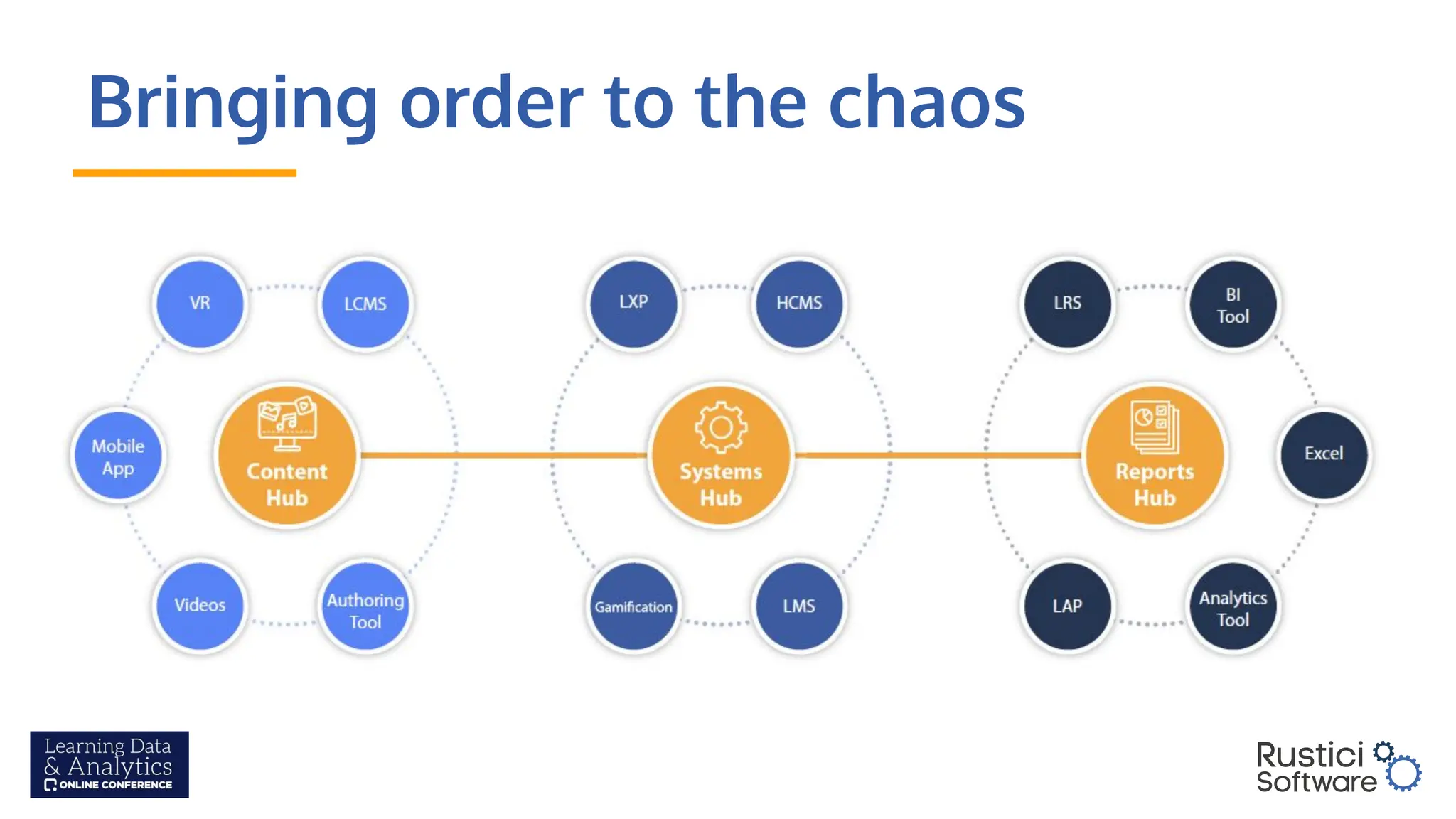 Bringing order to the chaos
 