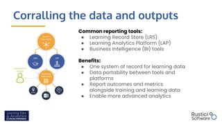 Corralling the data and outputs
Common reporting tools:
● Learning Record Store (LRS)
● Learning Analytics Platform (LAP)
● Business Intelligence (BI) tools
Benefits:
● One system of record for learning data
● Data portability between tools and
platforms
● Report outcomes and metrics
alongside training and learning data
● Enable more advanced analytics
 