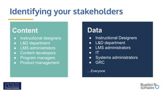 Identifying your stakeholders
Data
● Instructional Designers
● L&D department
● LMS administrators
● IT
● Systems administrators
● GRC
…Everyone
Content
● Instructional designers
● L&D department
● LMS administrators
● Content developers
● Program managers
● Product management
 