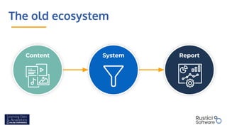 The old ecosystem
System Report
Content
 