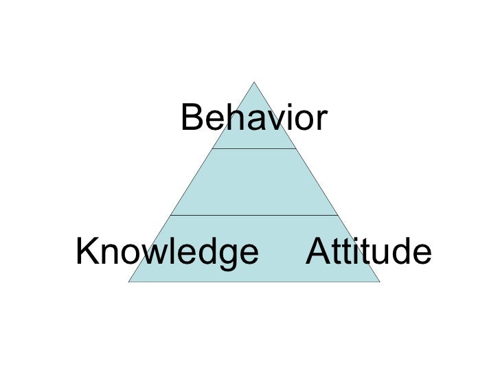 Learning Design For Behavior Change Bh Slides