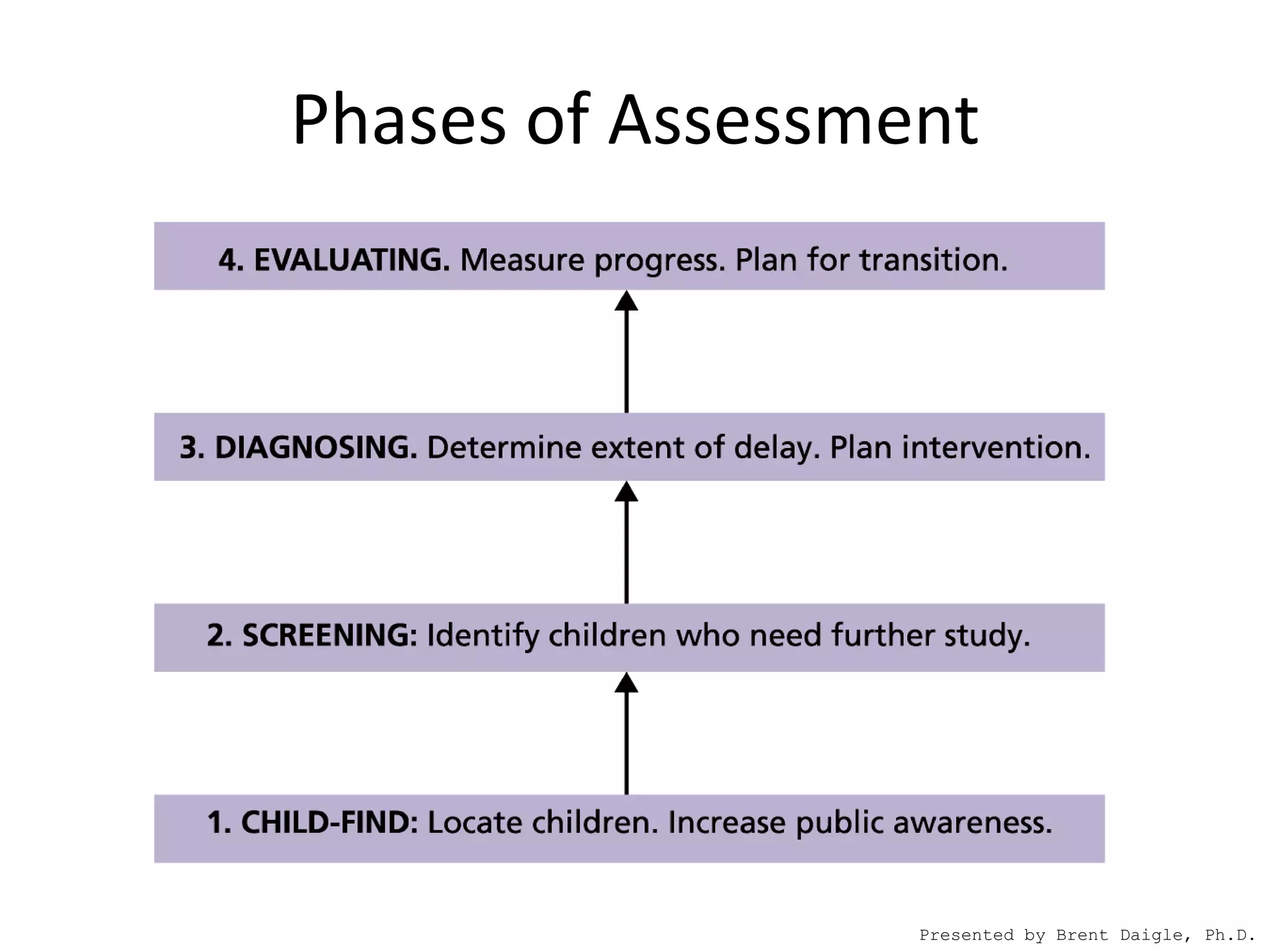 Learning Disabilities