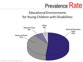 Learning Disabilities