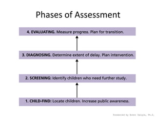 Learning Disabilities