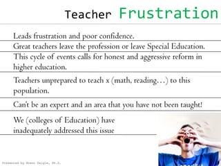 Learning Disabilities