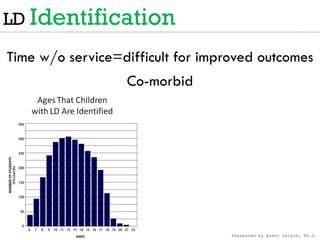 Learning Disabilities