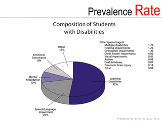 Learning Disabilities