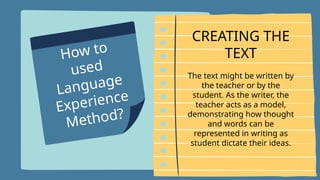 How to
used
Language
Experience
Method?
CREATING THE
TEXT
The text might be written by
the teacher or by the
student. As the writer, the
teacher acts as a model,
demonstrating how thought
and words can be
represented in writing as
student dictate their ideas.
 