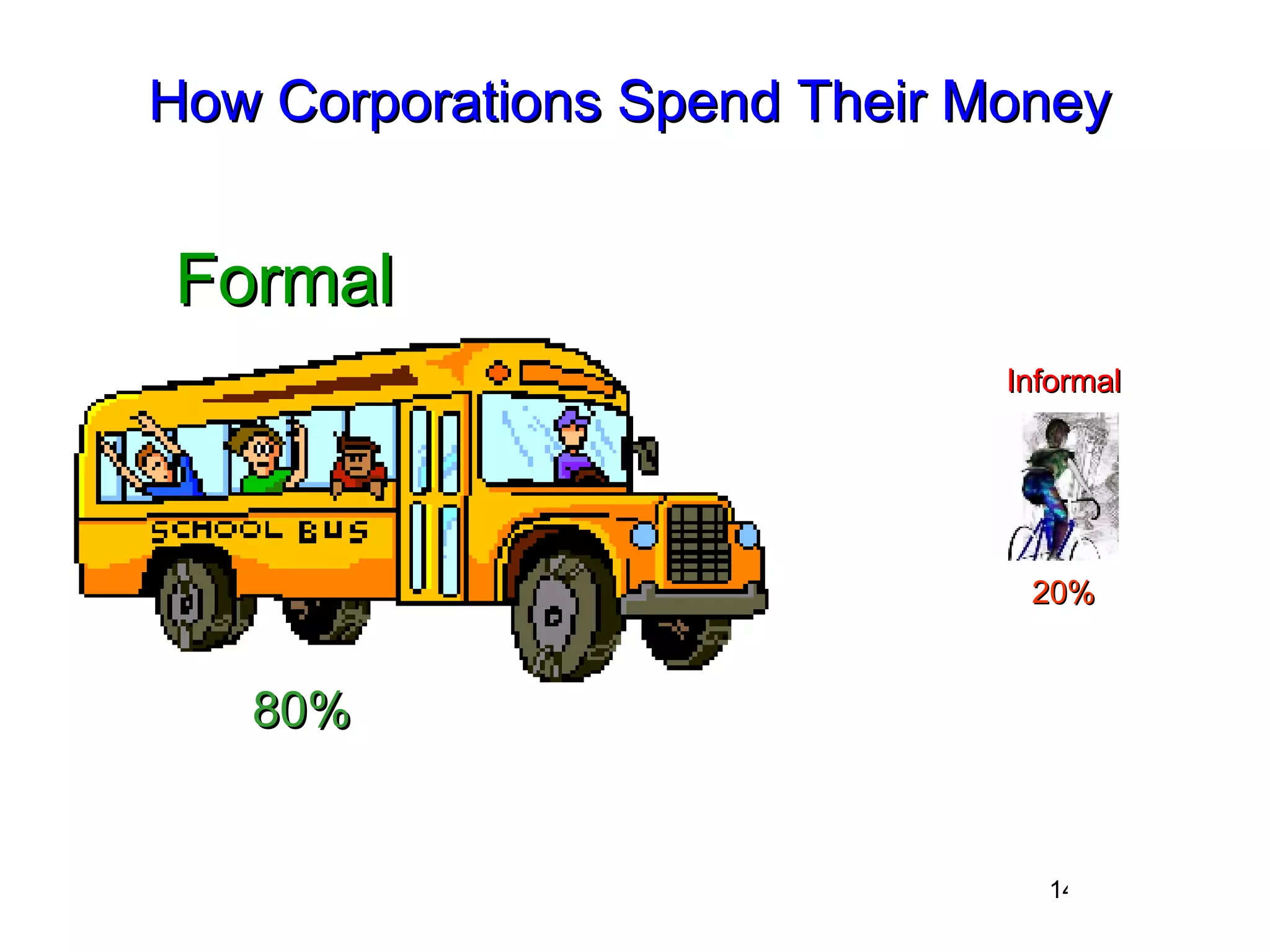 Explicit Tacit Novice Informal Formal How Corporations Spend Their Money 80% 20% 