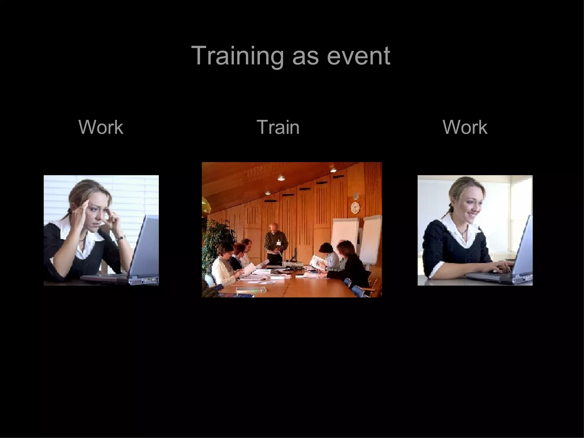 Training as event Work Work Train 