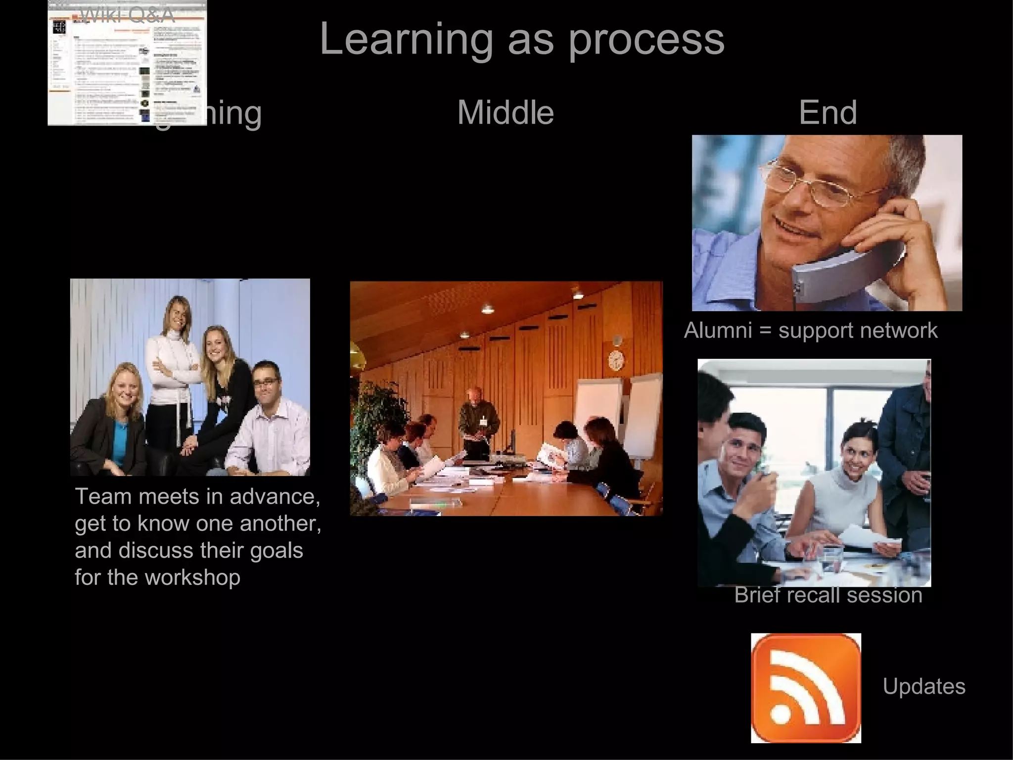 Learning as process Beginning Middle Team meets in advance, get to know one another, and discuss their goals for the workshop Updates Alumni = support network Brief recall session End Wiki Q&A 