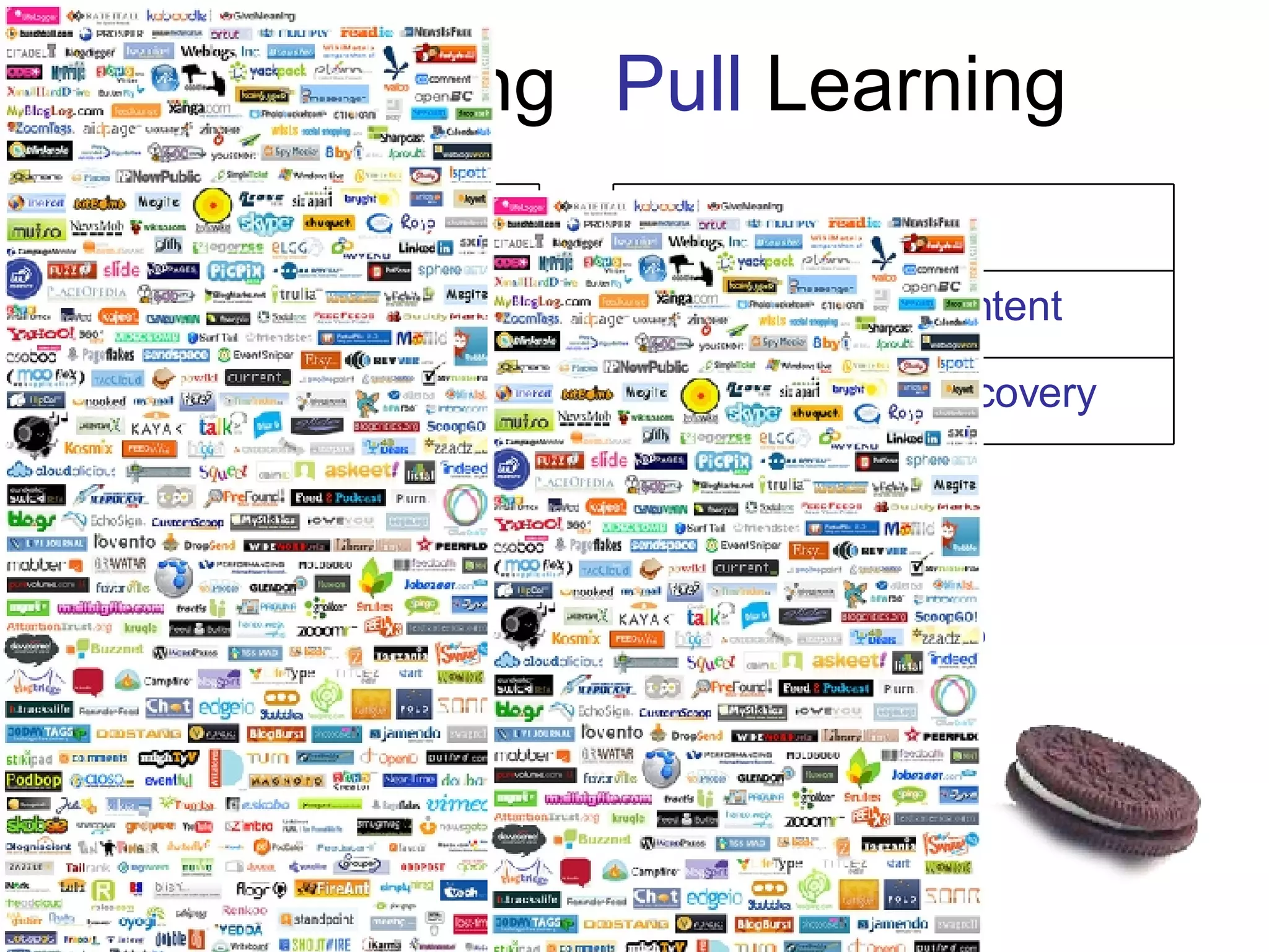 Pull  Learning Competence Independence Learn in Group Web 2.0 Push  Learning Grades Obedience Learn on your own Unchanging knowledge Active learner Learner defines content Conversation & discovery Passive student Others set curriculum Courses, workshops 