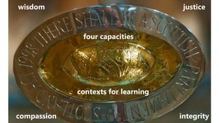 Transforming lives through learning
Four Nations
wisdom justice
compassion integrity
four capacities
contexts for learning
 