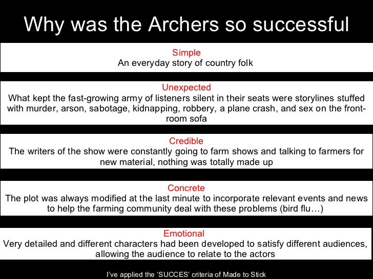 summary of the archers tale The 2017 the archers in fact and fiction: academic analyses of life in rural the conference dedicated a whole strand to the helen and rob story line, with to a stabbing' and forensic blood pattern analysis (bpa) at blossom hill cottage. summary of the archers tale The 2017 the archers in fact and fiction: academic analyses of life in rural the conference dedicated a whole strand to the helen and rob story line, with to a stabbing' and forensic blood pattern analysis (bpa) at blossom hill cottage.