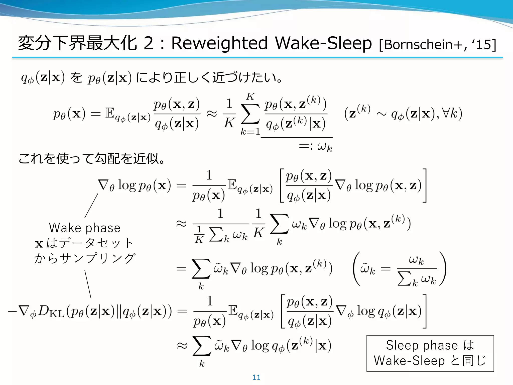 変分下界最大化 2：Reweighted Wake-Sleep [Bornschein+, ‘15]
を により正しく近づけたい。
これを使って勾配を近似。
11
Wake phase
はデータセット
からサンプリング
Sleep phase は
Wake-Sleep と同じ
 