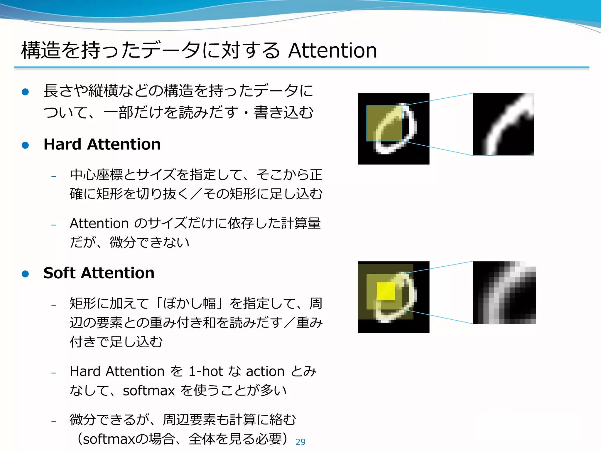 構造を持ったデータに対する Attention
 長さや縦横などの構造を持ったデータに
ついて、一部だけを読みだす・書き込む
 Hard Attention
– 中心座標とサイズを指定して、そこから正
確に矩形を切り抜く／その矩形に足し込む
– Attention のサイズだけに依存した計算量
だが、微分できない
 Soft Attention
– 矩形に加えて「ぼかし幅」を指定して、周
辺の要素との重み付き和を読みだす／重み
付きで足し込む
– Hard Attention を 1-hot な action とみ
なして、softmax を使うことが多い
– 微分できるが、周辺要素も計算に絡む
（softmaxの場合、全体を見る必要）29
 