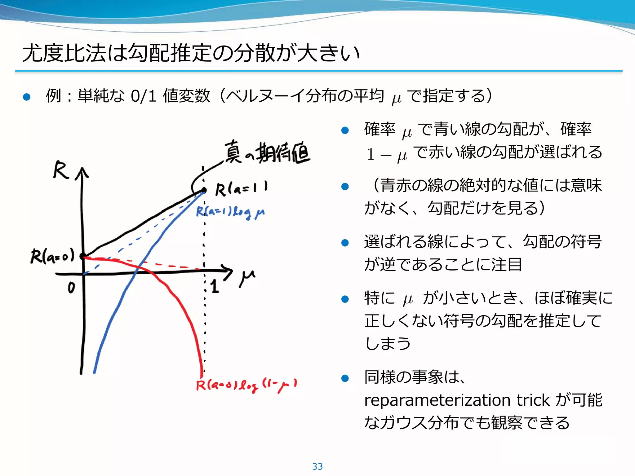 尤度比法は勾配推定の分散が大きい
 例：単純な 0/1 値変数（ベルヌーイ分布の平均 で指定する）
33
 確率 で青い線の勾配が、確率
で赤い線の勾配が選ばれる
 （青赤の線の絶対的な値には意味
がなく、勾配だけを見る）
 選ばれる線によって、勾配の符号
が逆であることに注目
 特に が小さいとき、ほぼ確実に
正しくない符号の勾配を推定して
しまう
 同様の事象は、
reparameterization trick が可能
なガウス分布でも観察できる
 