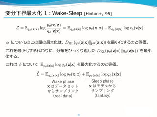 変分下界最大化 1：Wake-Sleep [Hinton+, ’95]
についてのこの量の最大化は、 を最小化するのと等価。
これを最小化する代わりに、分布をひっくり返した を最小
化する。
これは について を最大化するのと等価。
10
Wake phase
はデータセット
からサンプリング
(real data)
Sleep phase
はモデルから
サンプリング
(fantasy)
 