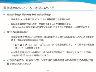 各手法のいいところ・わるいところ
 Wake-Sleep, Reweighted Wake-Sleep
– 潜在変数 が多層になっていても・離散変数でも学習できる
– 勾配は不偏推定でないので、学習がうまくいくかは問題による
（Reweighted WS に関してはサンプル数 を大きくすれば正しい勾配に近づく）
 変分 AutoEncoder
– 潜在変数 がガウシアンの場合、復元誤差の に関する勾配が低バリアンスで推定で
きる（Reparameterization Trick）
 という変数変換により、 に関する勾配を直
接 に逆伝播できる
– が高次元ガウシアンの場合に、多くの次元が正則化で「潰れて」しまうことが多い
（ が に縮退してしまう）
 どちらの手法も、伝承サンプリングで現れる条件付き分布の密度とその勾配が計
算できないといけない
13
 