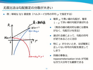 尤度比法は勾配推定の分散が大きい
 例：単純な 0/1 値変数（ベルヌーイ分布の平均 で指定する）
33
 確率 で青い線の勾配が、確率
で赤い線の勾配が選ばれる
 （青赤の線の絶対的な値には意味
がなく、勾配だけを見る）
 選ばれる線によって、勾配の符号
が逆であることに注目
 特に が小さいとき、ほぼ確実に
正しくない符号の勾配を推定して
しまう
 同様の事象は、
reparameterization trick が可能
なガウス分布でも観察できる
 
