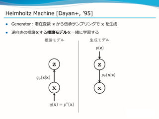 Helmholtz Machine [Dayan+, ’95]
 Generator：潜在変数 から伝承サンプリングで を生成
 逆向きの推論をする推論モデルを一緒に学習する
推論モデル 生成モデル
 