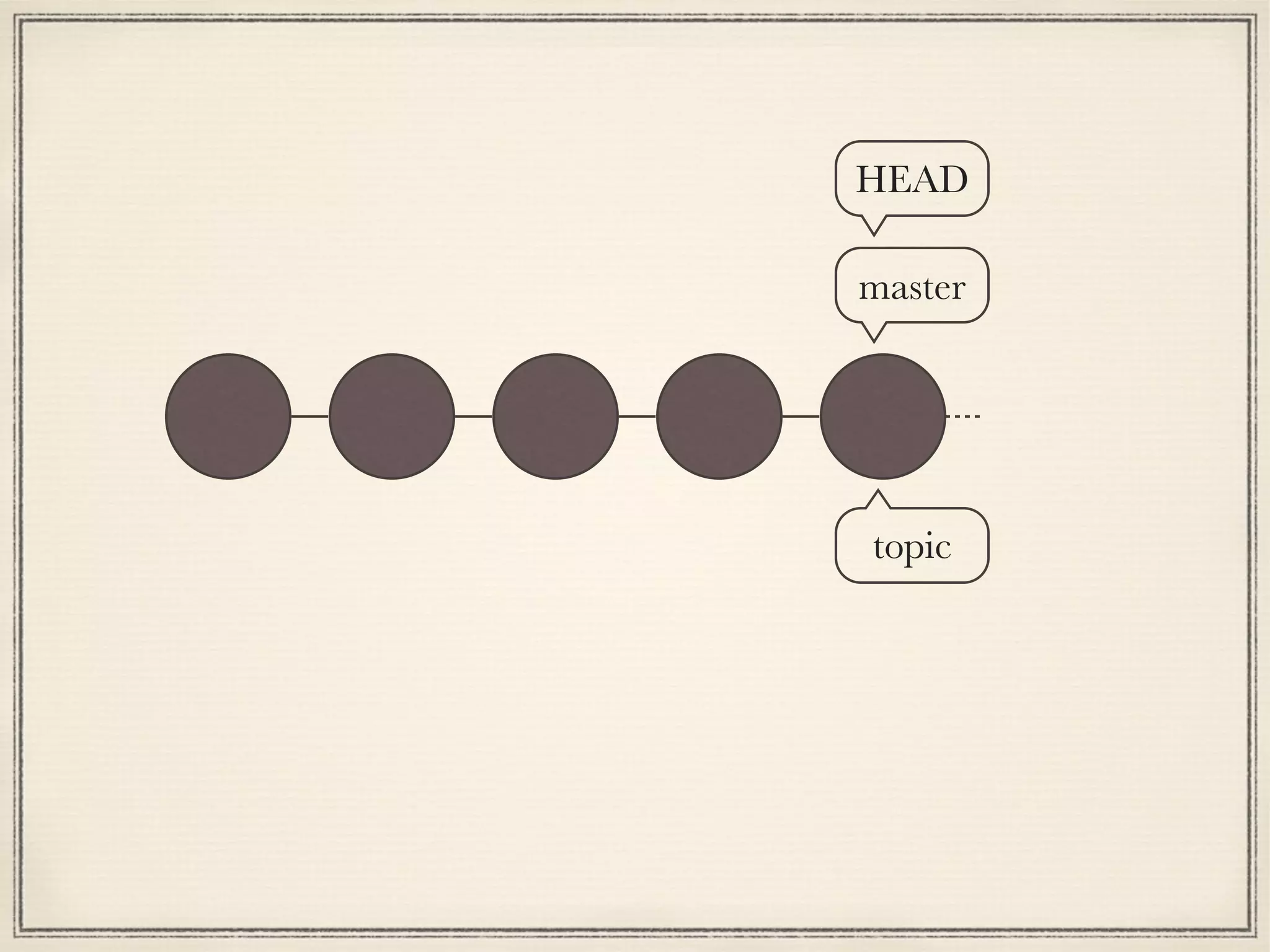 HEAD
master

topic

 
