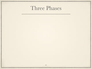 Three Phases

46

 
