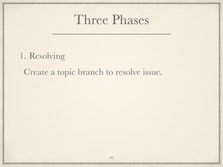 Three Phases
1. Resolving
Create a topic branch to resolve issue.

46

 