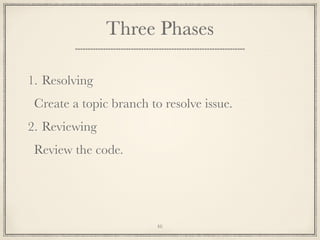 Three Phases
1. Resolving
Create a topic branch to resolve issue.
2. Reviewing
Review the code.

46

 