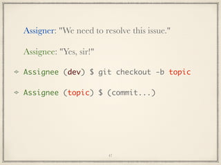 Assigner: "We need to resolve this issue."
Assignee: "Yes, sir!"
Assignee (dev) $ git checkout -b topic
Assignee (topic) $ (commit...)

47

 