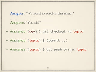 Assigner: "We need to resolve this issue."
Assignee: "Yes, sir!"
Assignee (dev) $ git checkout -b topic
Assignee (topic) $ (commit...)
Assignee (topic) $ git push origin topic

47

 