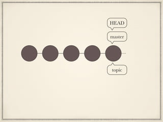 HEAD
master

topic

 