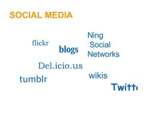 SOCIAL MEDIA blogs wikis Del.icio.us Ning  Social  Networks   Twitter   flickr   tumblr   