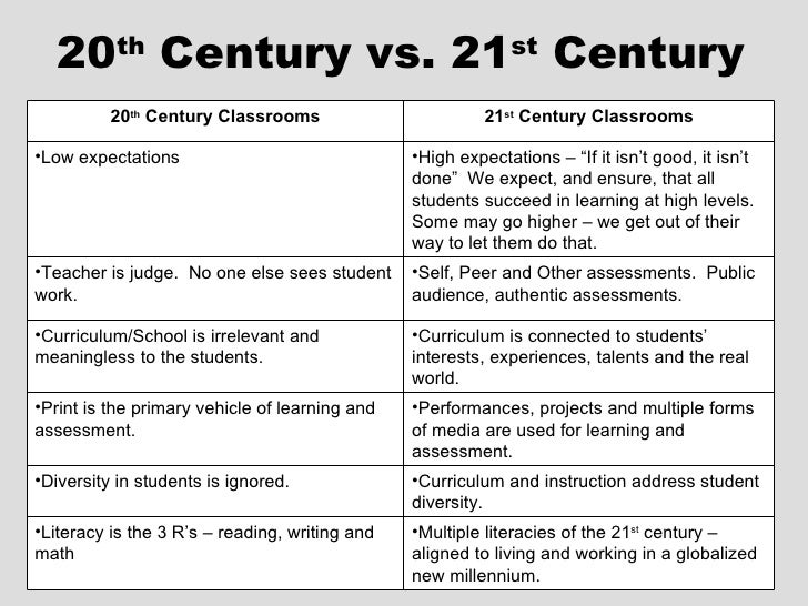 21Th Century Classroom Learning In The 21st Century 