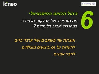 ‫הפוטנציאלי‬ ‫הכאוס‬ ‫ניהול‬
‫הלמידה‬ ‫מחלקות‬ ‫של‬ ‫התפקיד‬ ‫מה‬
‫במסגרת‬’‫הלומדים‬ ‫אביב‬‘? 6
‫כלים‬ ‫ארגזי‬ ‫ושל‬ ‫משאבים‬ ‫של‬ ‫אוצרות‬
‫מוצלחים‬ ‫ביצועים‬ ‫נס‬ ‫על‬ ‫להעלות‬
‫אנשים‬ ‫לחבר‬
 
