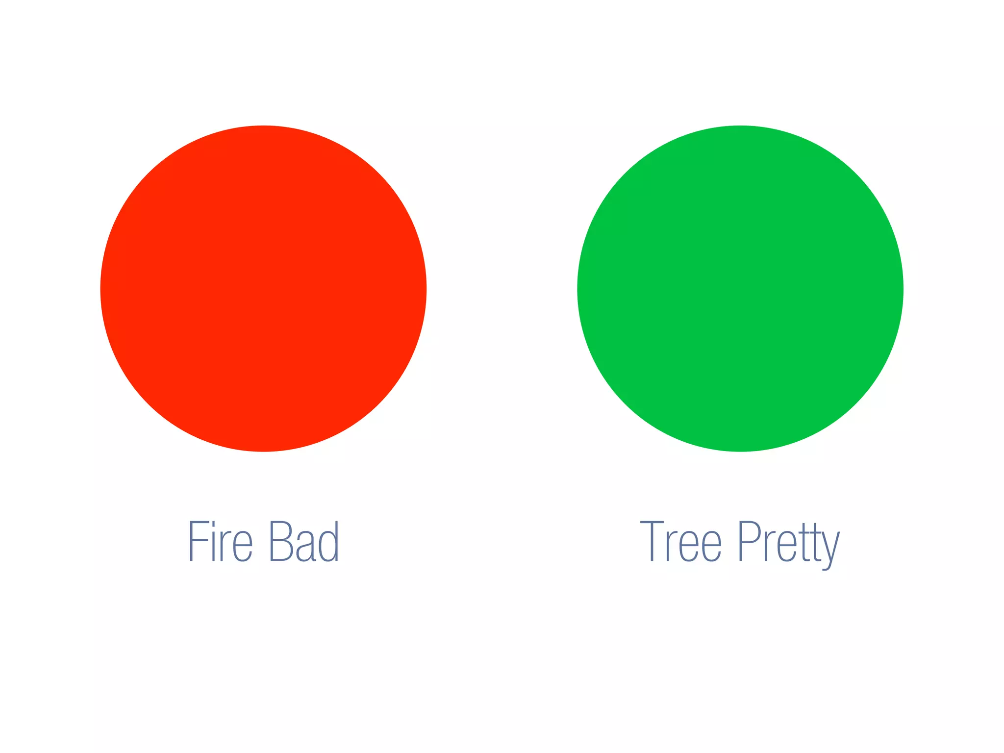 Learning IxD From Everyday Objects